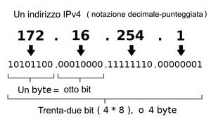 mio ip address